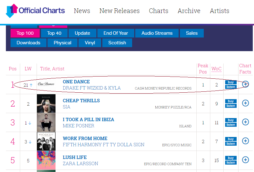 Official Charts - UK