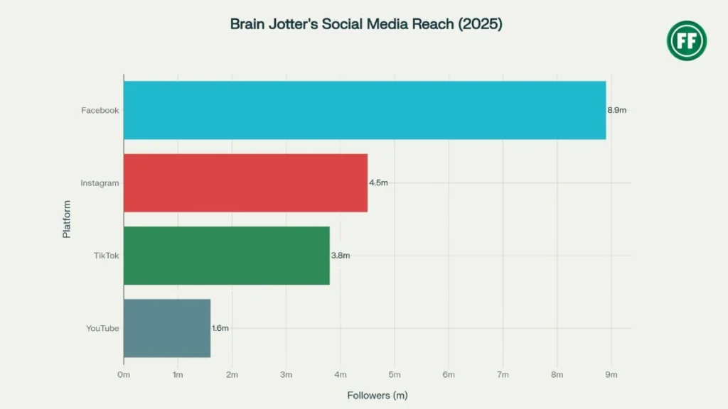 Brain Jotter social media followers