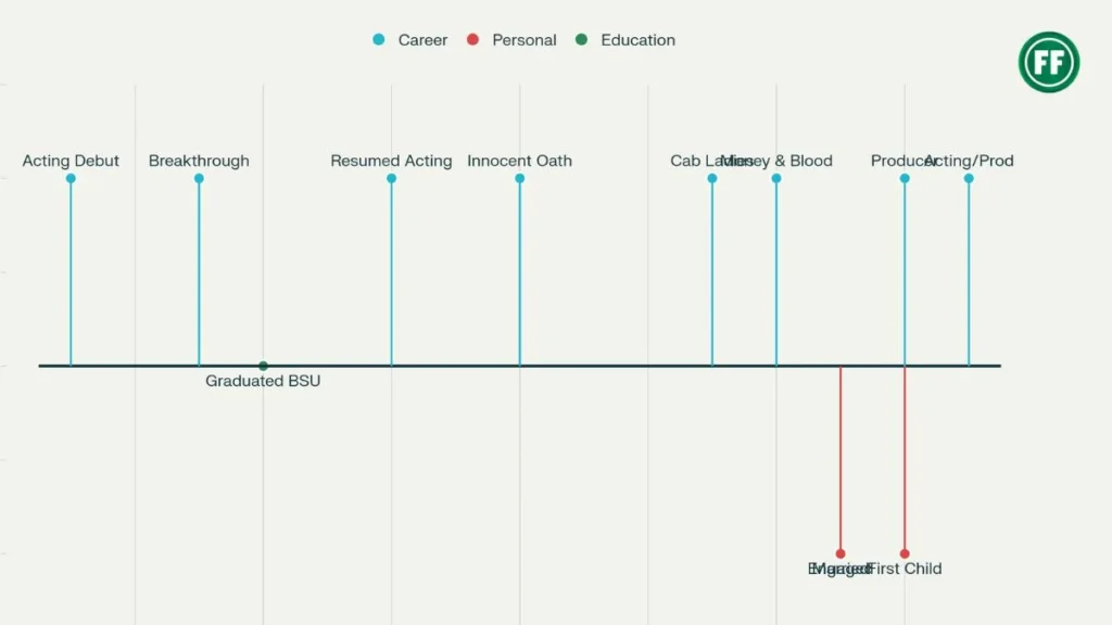 Ekene Umenwa's Career and Personal Life Timeline (2011-2025)